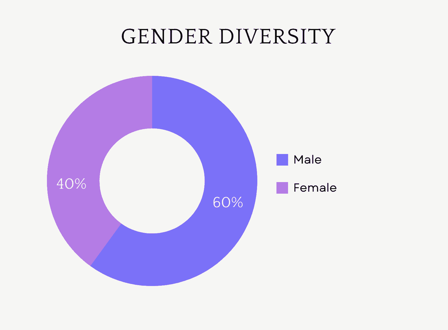 sauder school of business mba gmat score